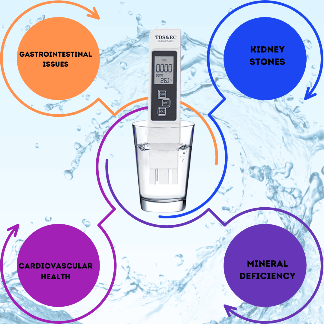 What Studies Say About TDS and Health