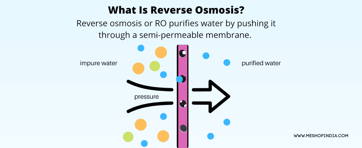 Reverse Osmosis
