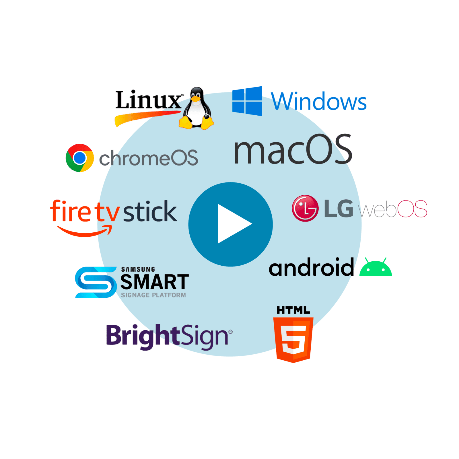 Hardware Agnostic Hardware Agnostic