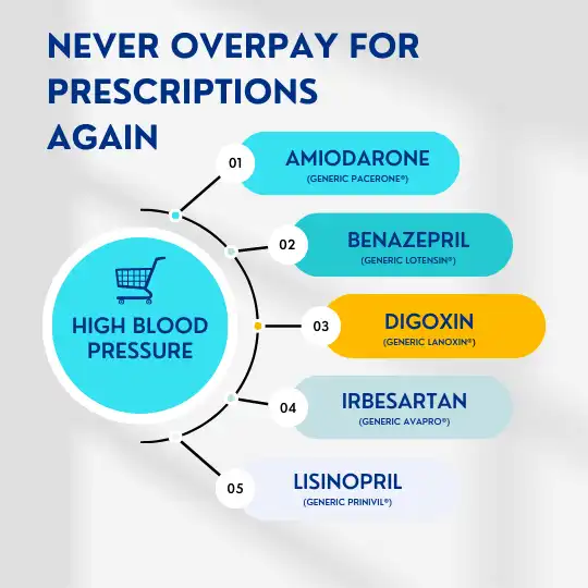 HIGH BLOOD PRESSURE HIGH BLOOD PRESSURE