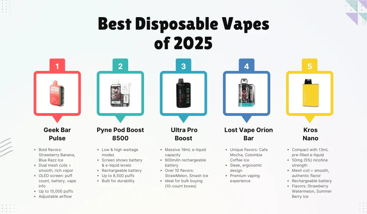 best disposable vapes of 2025 best disposable vapes of 2025