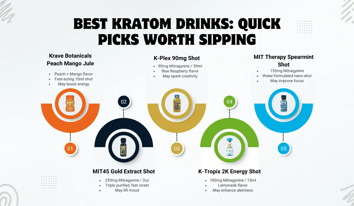 best kratom drinks