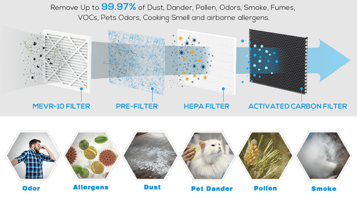 AIR PURIFIER TECHNOLOGIES
