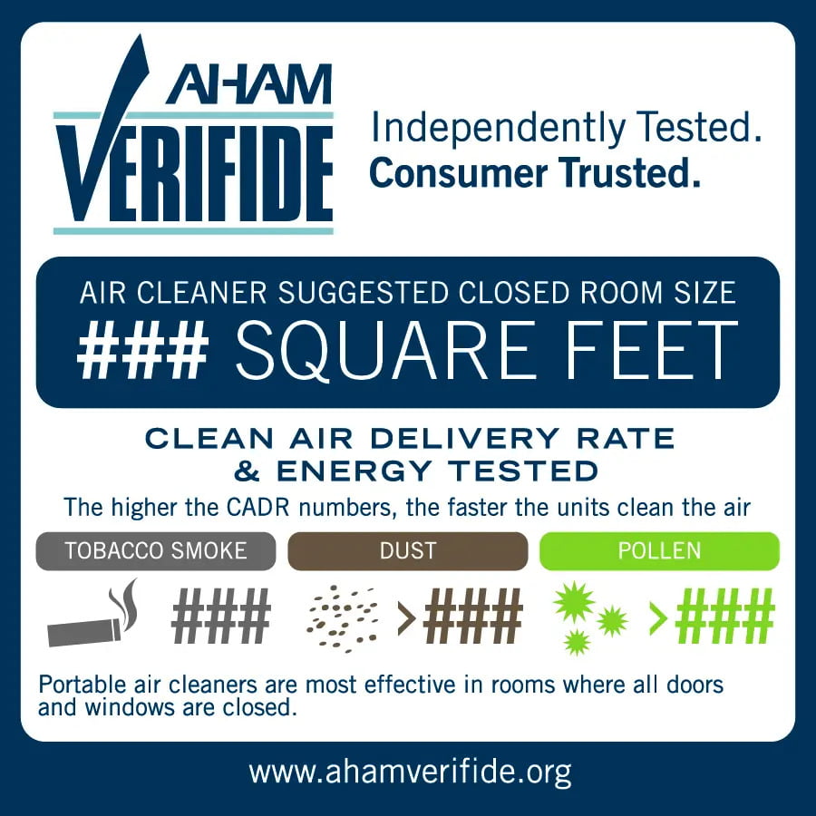 Clean air delivery rate Clean air delivery rate
