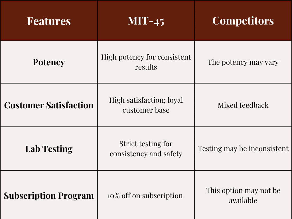 MIT-45 Premium Kratom Brand