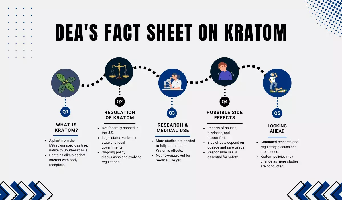 deas's fact sheet on kratom deas's fact sheet on kratom