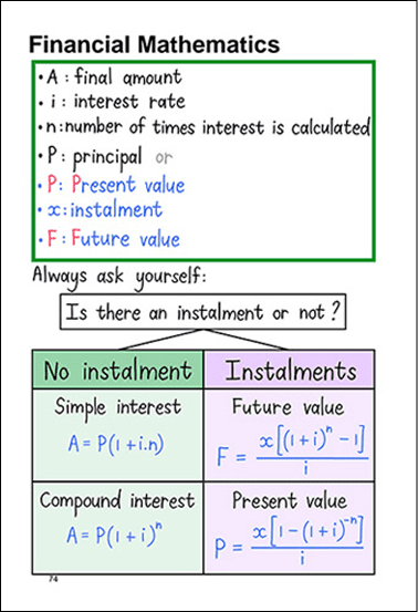 Financial maths equations from Grade 12 CAPS maths textbook by Maths for Africa.