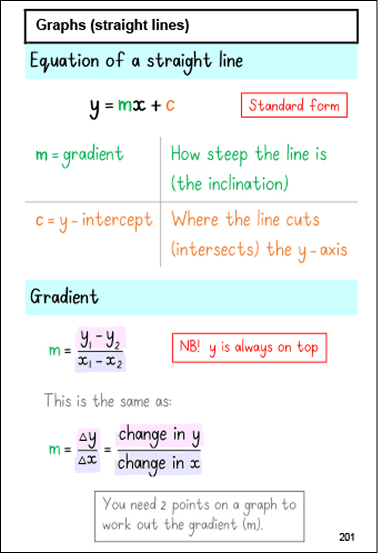 Graph from Grade 10 Maths for Africa study guide textbook.