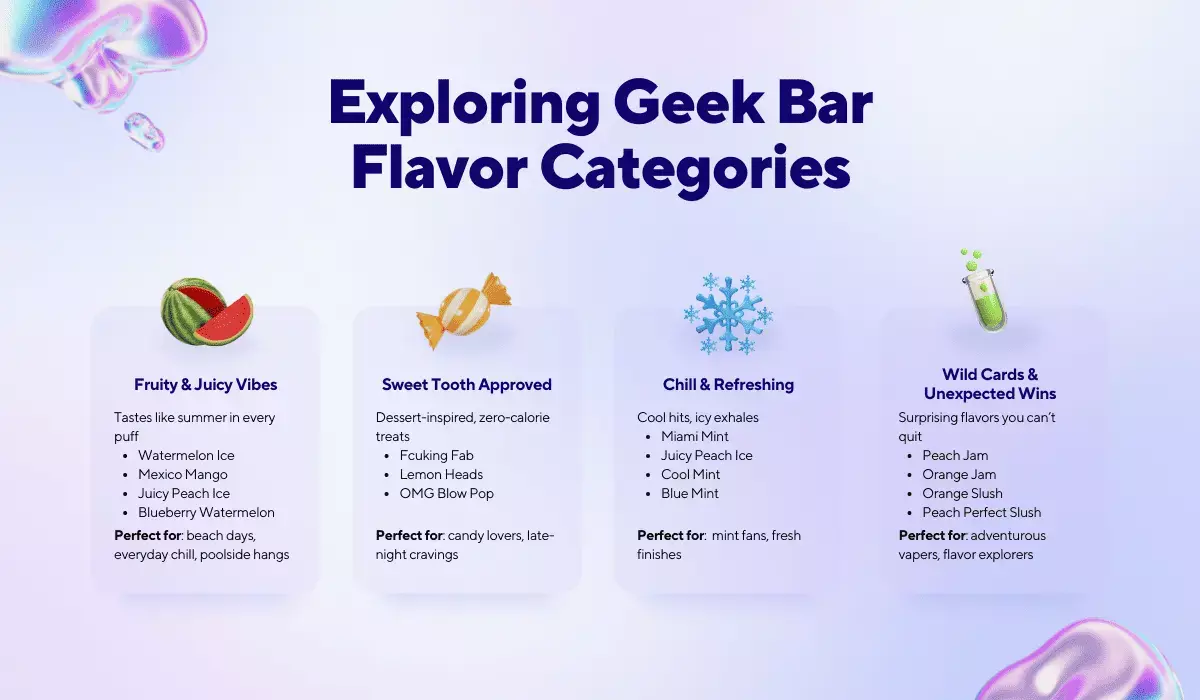exploring geek bar flavor categories exploring geek bar flavor categories