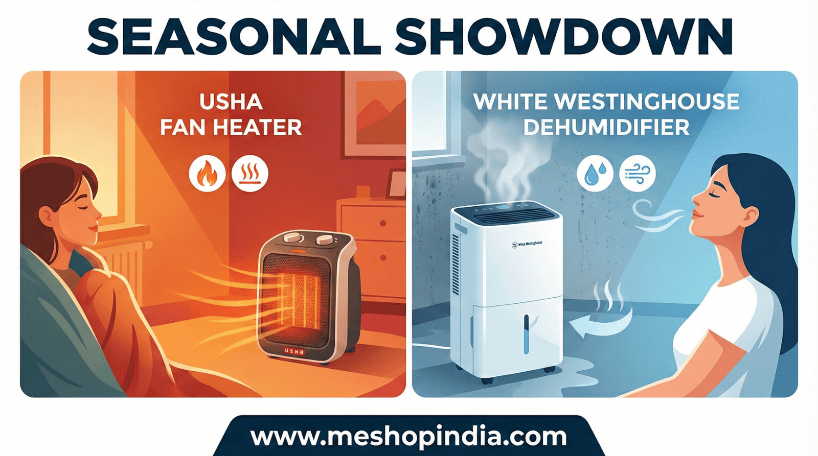 Seasonal Showdown: Usha Fan Heater vs. White Westinghouse Dehumidifier.