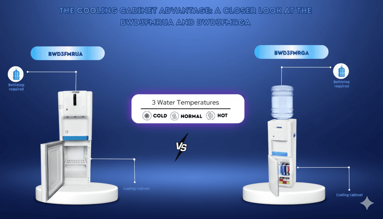 Side-by-side image comparing the designs of the BWD3FMRUA and BWD3FMRGA.
