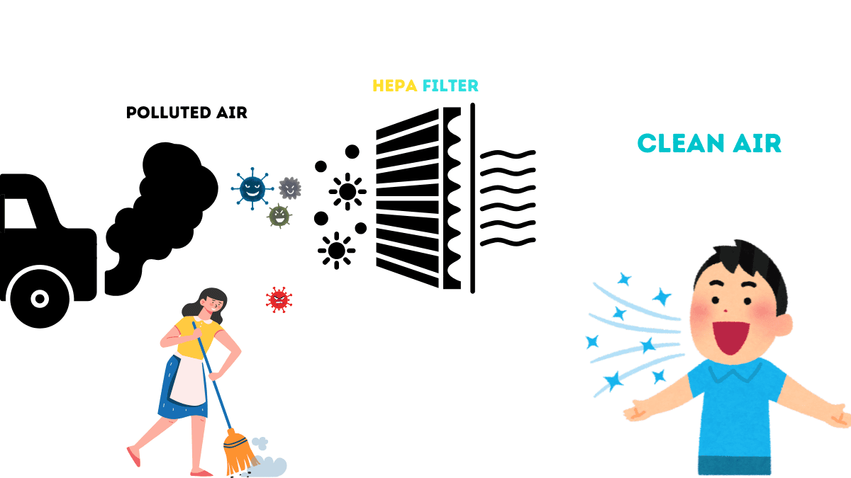 hepa air filter hepa air filter