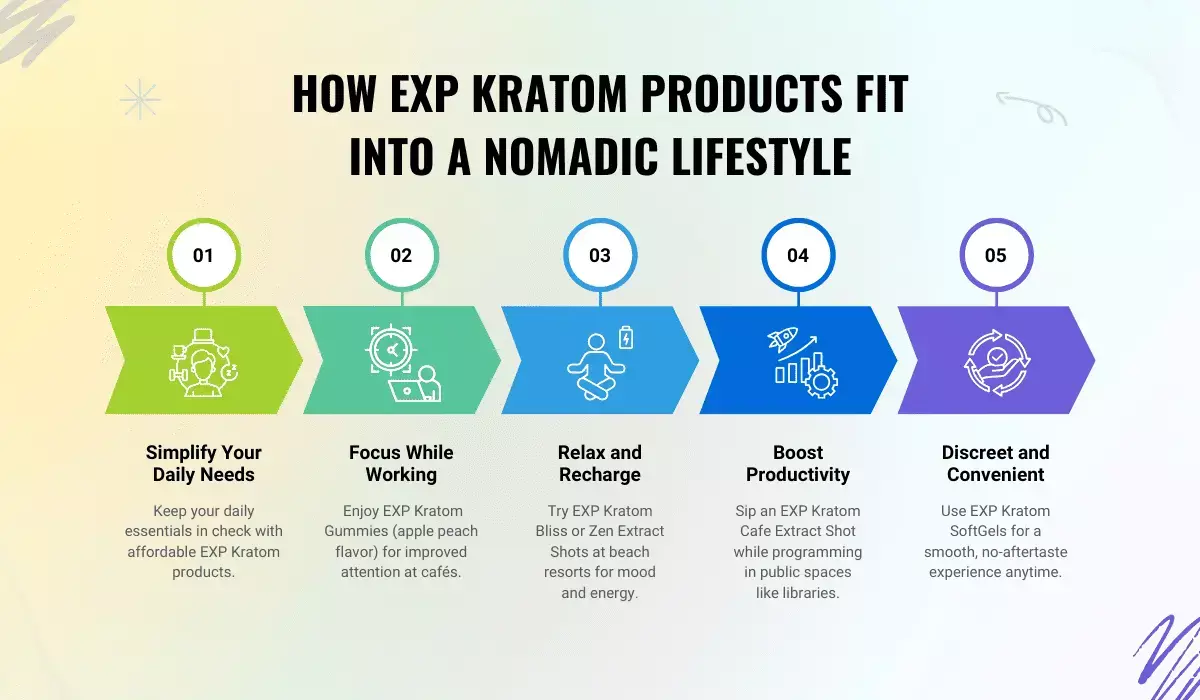 exp kratom products fit into a nomadic lifestyle exp kratom products fit into a nomadic lifestyle