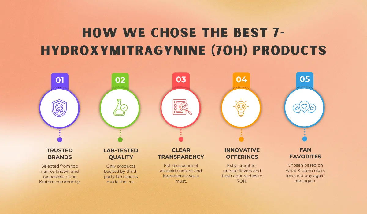 best 7-hydroxymitragynine