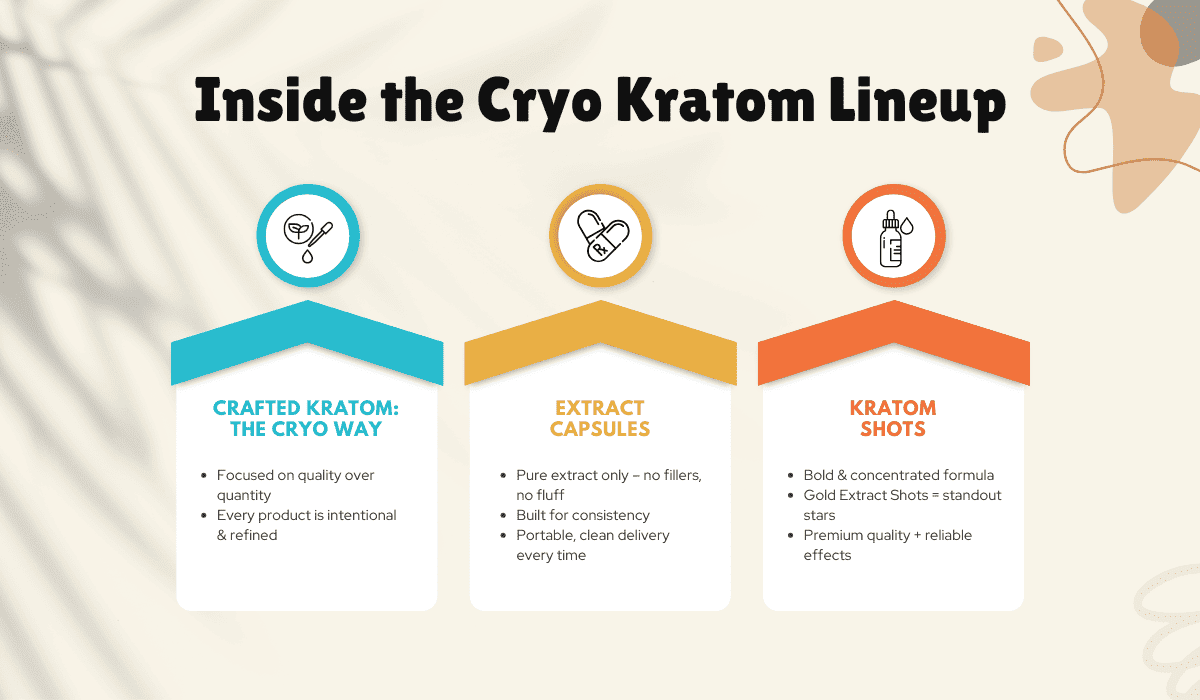 inside cryo kratom lineup inside cryo kratom lineup