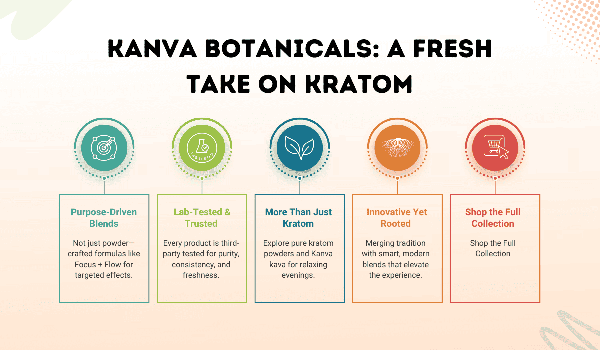 kanva botanicals a fresh take on kratom kanva botanicals a fresh take on kratom