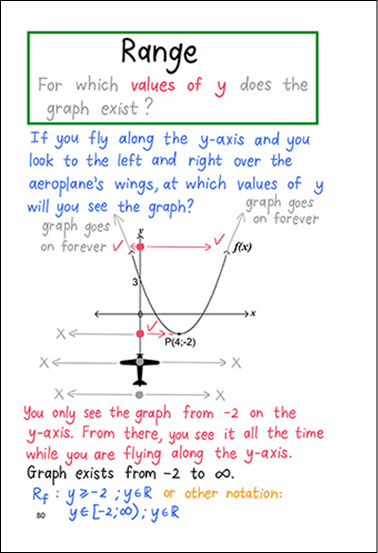 Grade 11 Afrikaans Maths for Africa Wiskunde exam book with detailed equations.