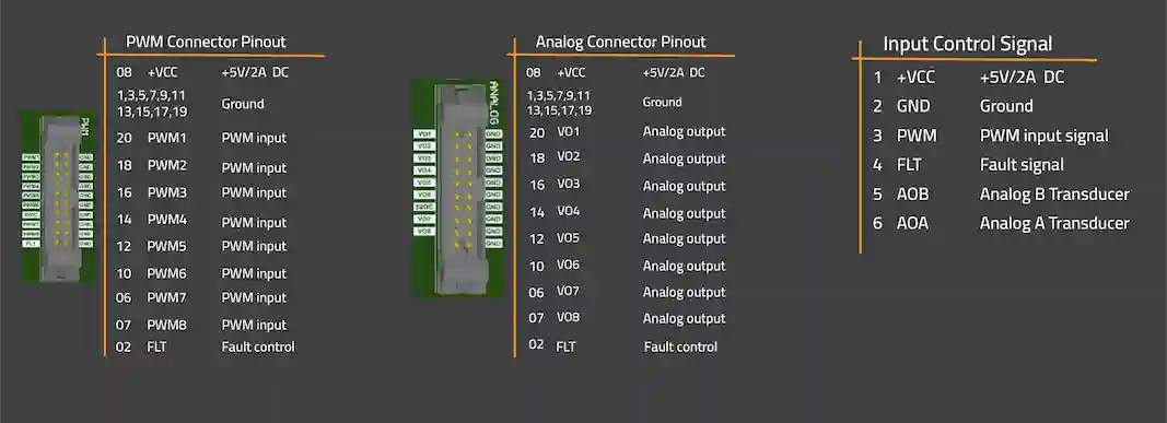 Signal Collector 8 PWM PLUGY HP Signal Collector 8 PWM PLUGY HP