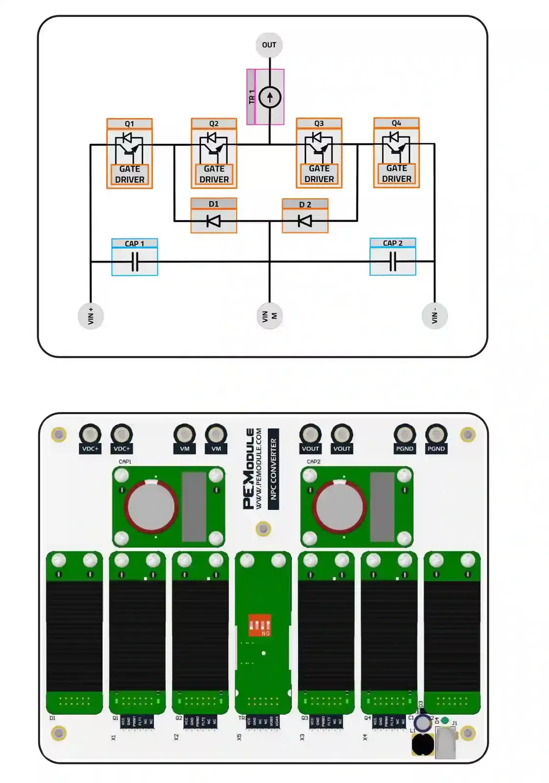 Natural Point Clamped (NPC) application