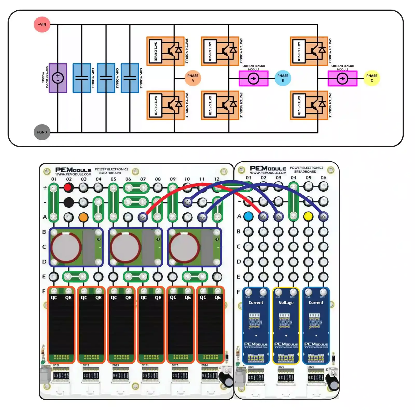 Three Phase Inverter application