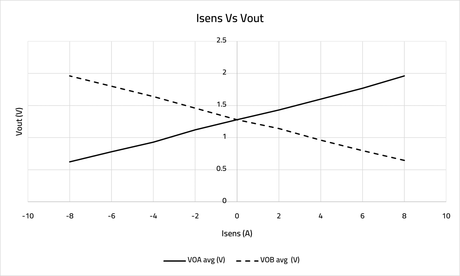 Current Transducer 10A chart Current Transducer 10A chart
