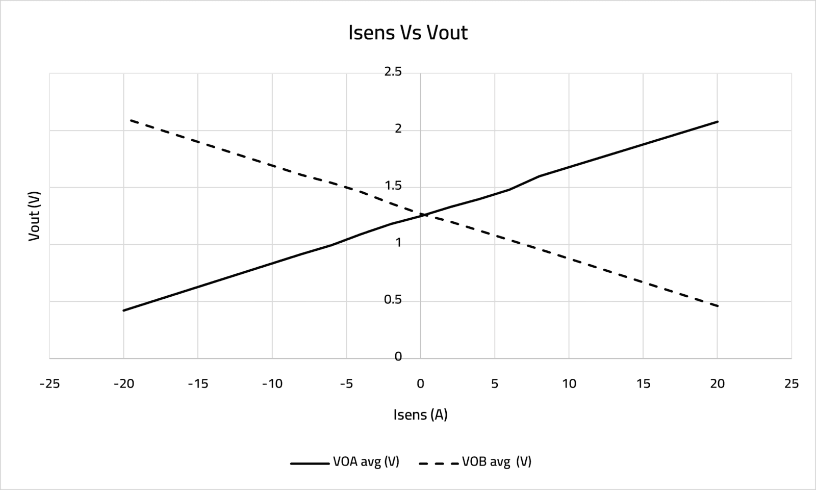 Current Transducer 20A chart Current Transducer 20A chart