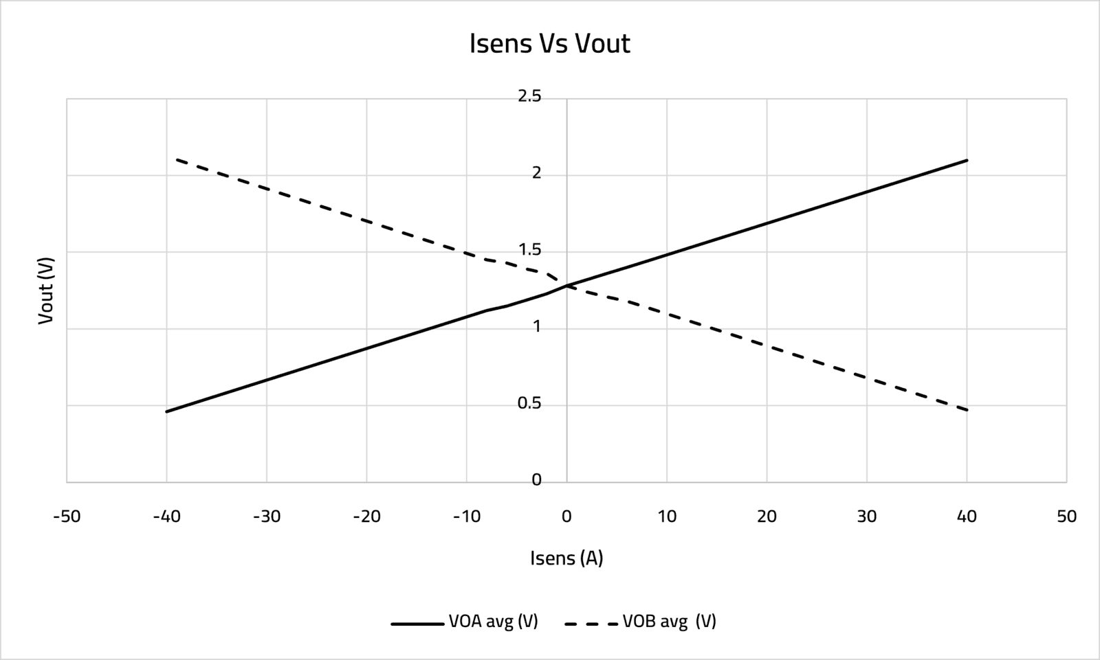 Current Transducer 40A chart Current Transducer 40A chart