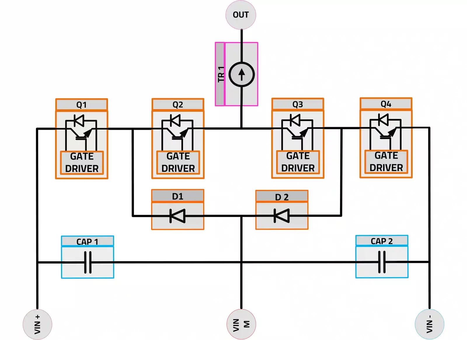 Natural Point Clamped (NPC) scematic