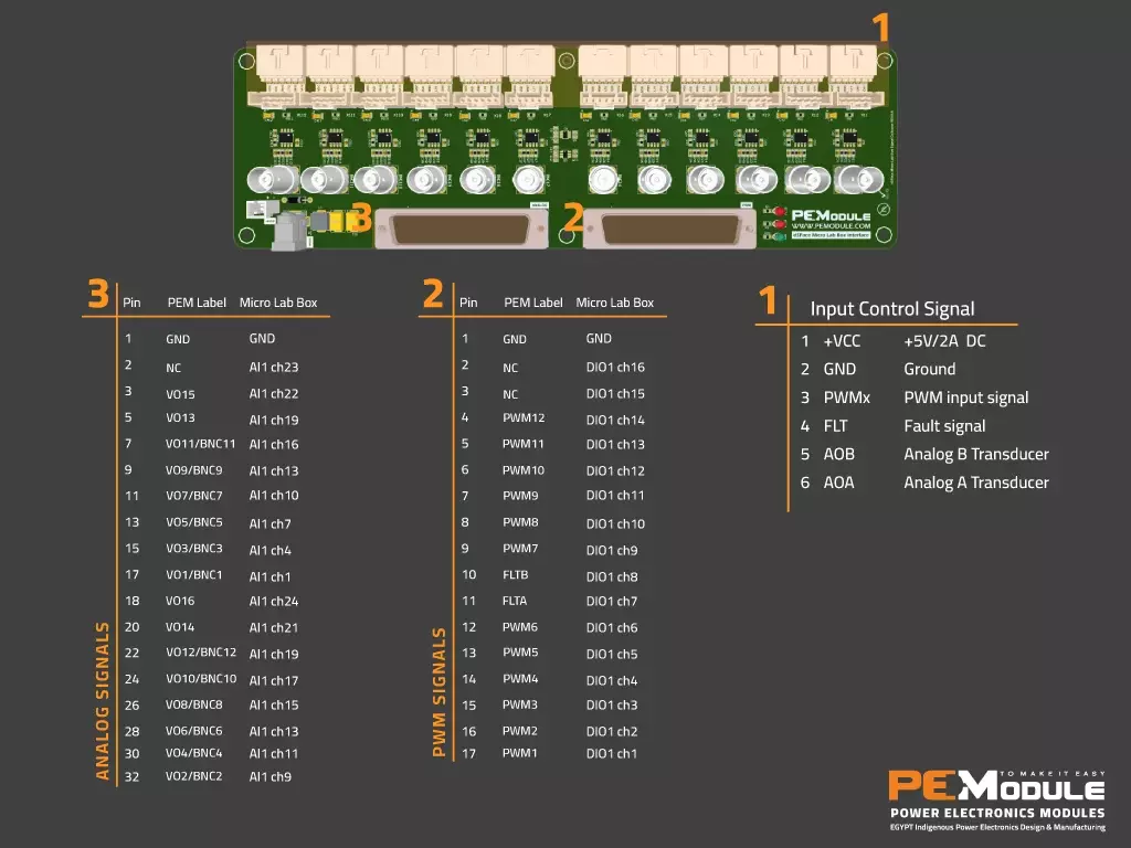 PLUGY System DSPACE Microlab Box Interface Board connection