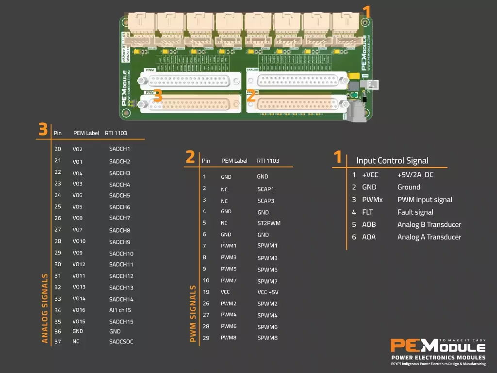 dSpace RTI 1103 INTERFACE BOARD connection dSpace RTI 1103 INTERFACE BOARD connection