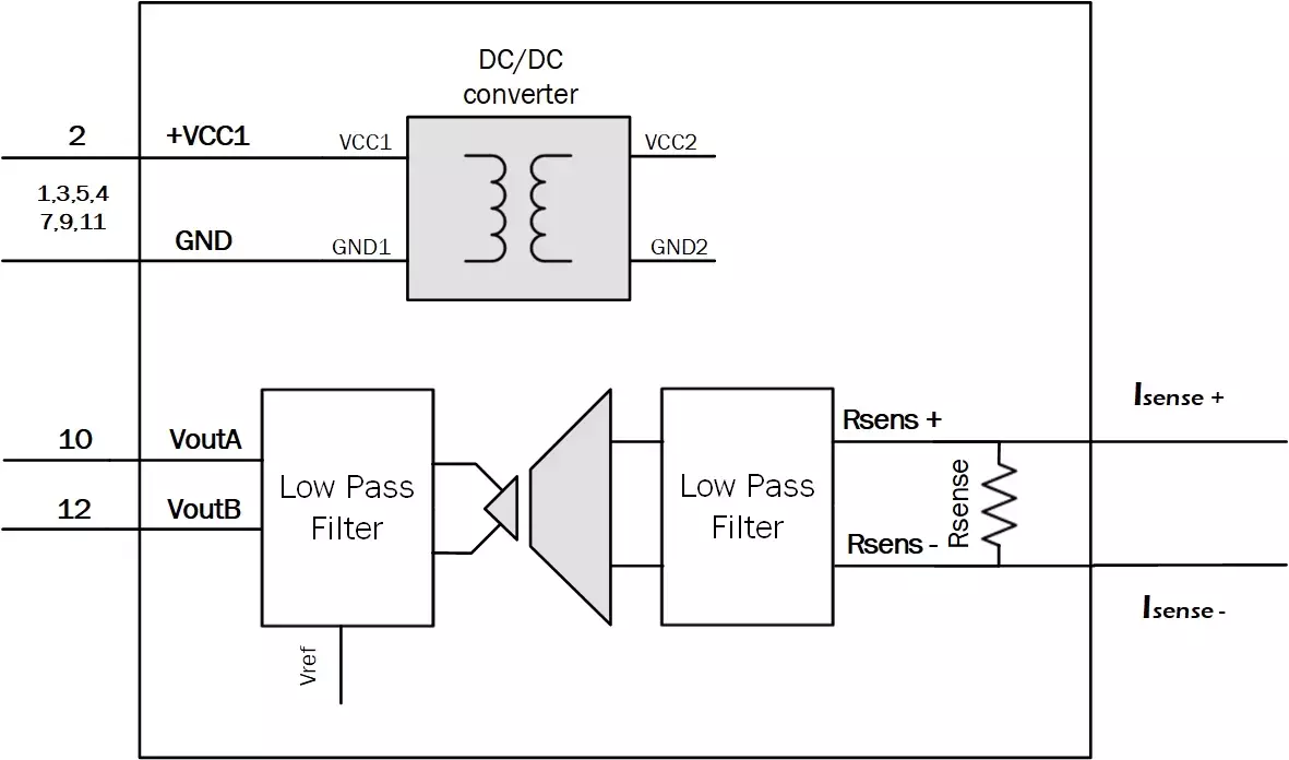 Current transducer block diagram  Current transducer block diagram