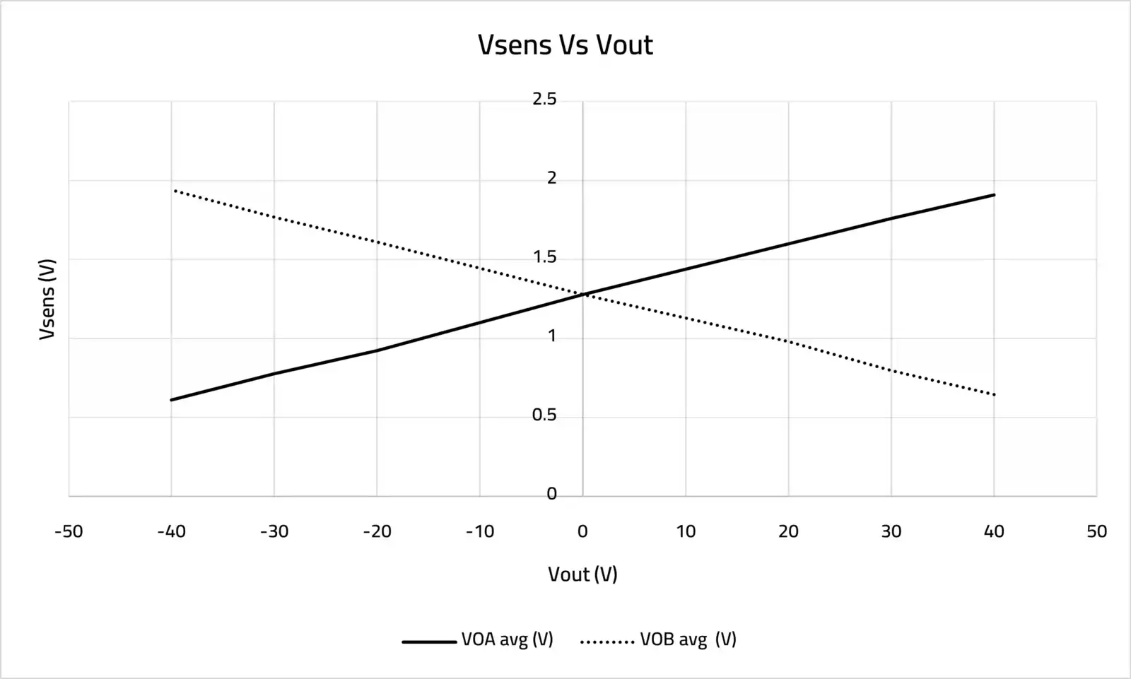 Voltage Transducer 50V  Voltage Transducer 50V