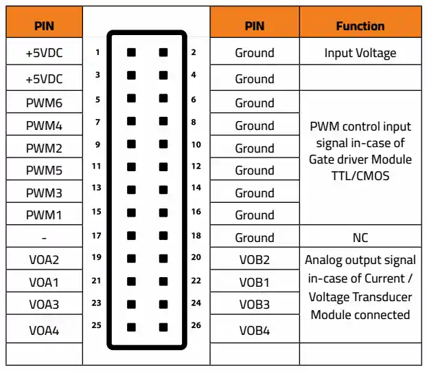 BLDC Input Pinout BLDC Input Pinout
