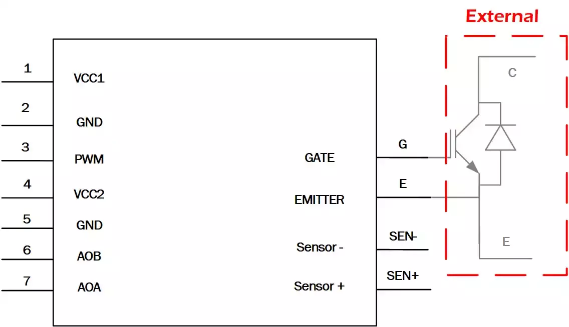 Gate Drive and Transducer IGBT or SIC MOSFET diagram Gate Drive and Transducer IGBT or SIC MOSFET diagram