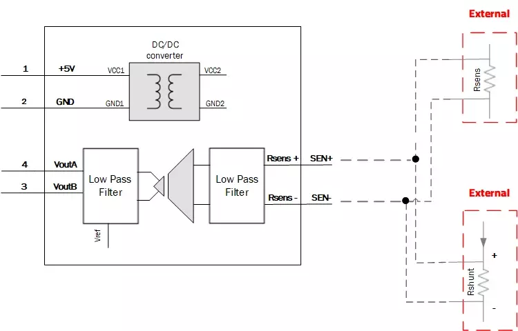 PEModule PLUGY Discovery Transducer