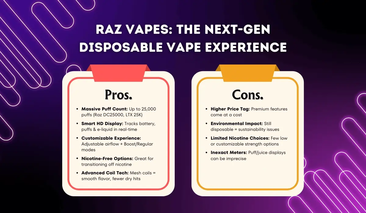 Raz vapes