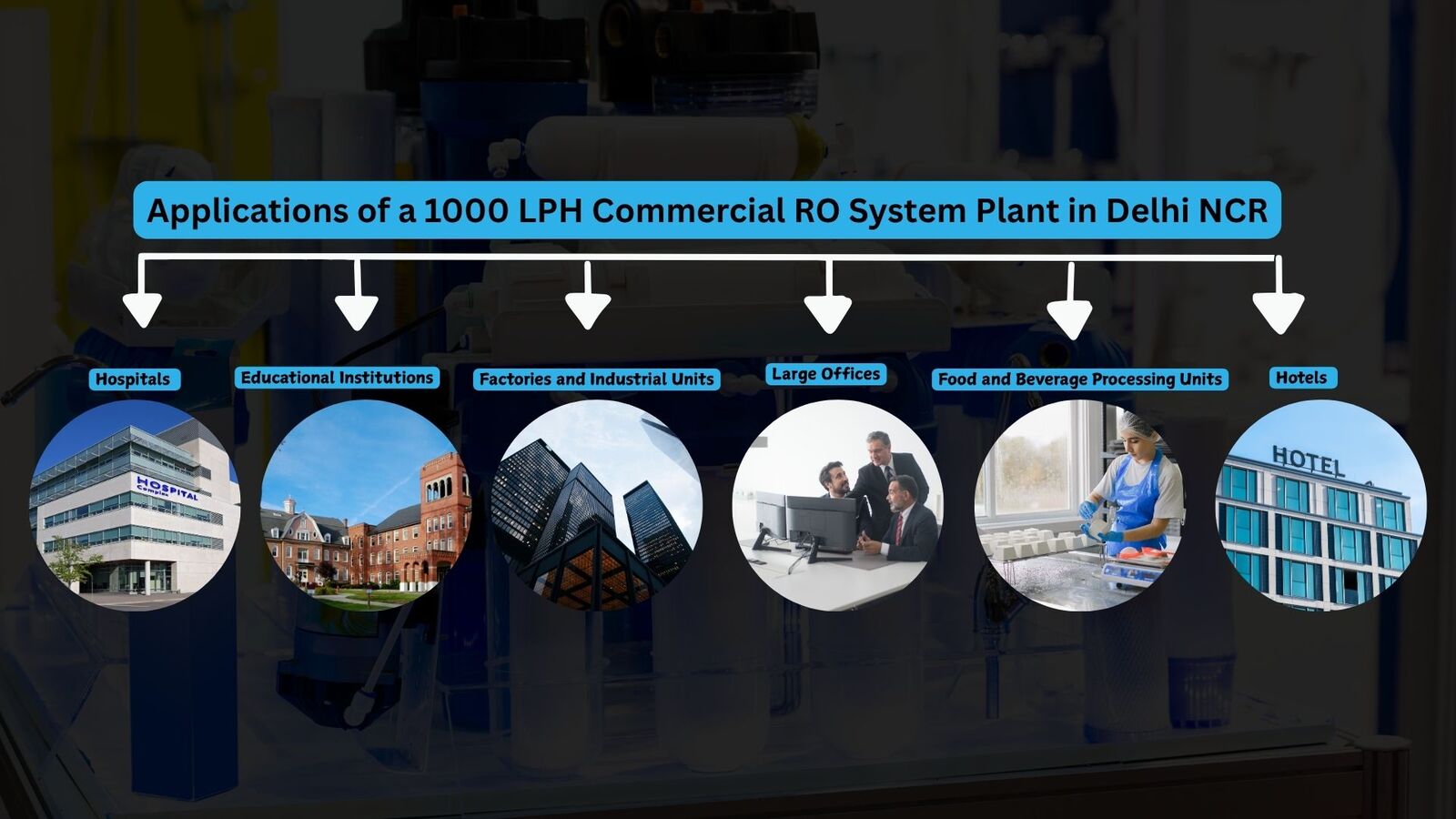 Applications of a 1000 LPH Commercial RO System Plant in Delhi NCR Applications of a 1000 LPH Commercial RO System Plant in Delhi NCR