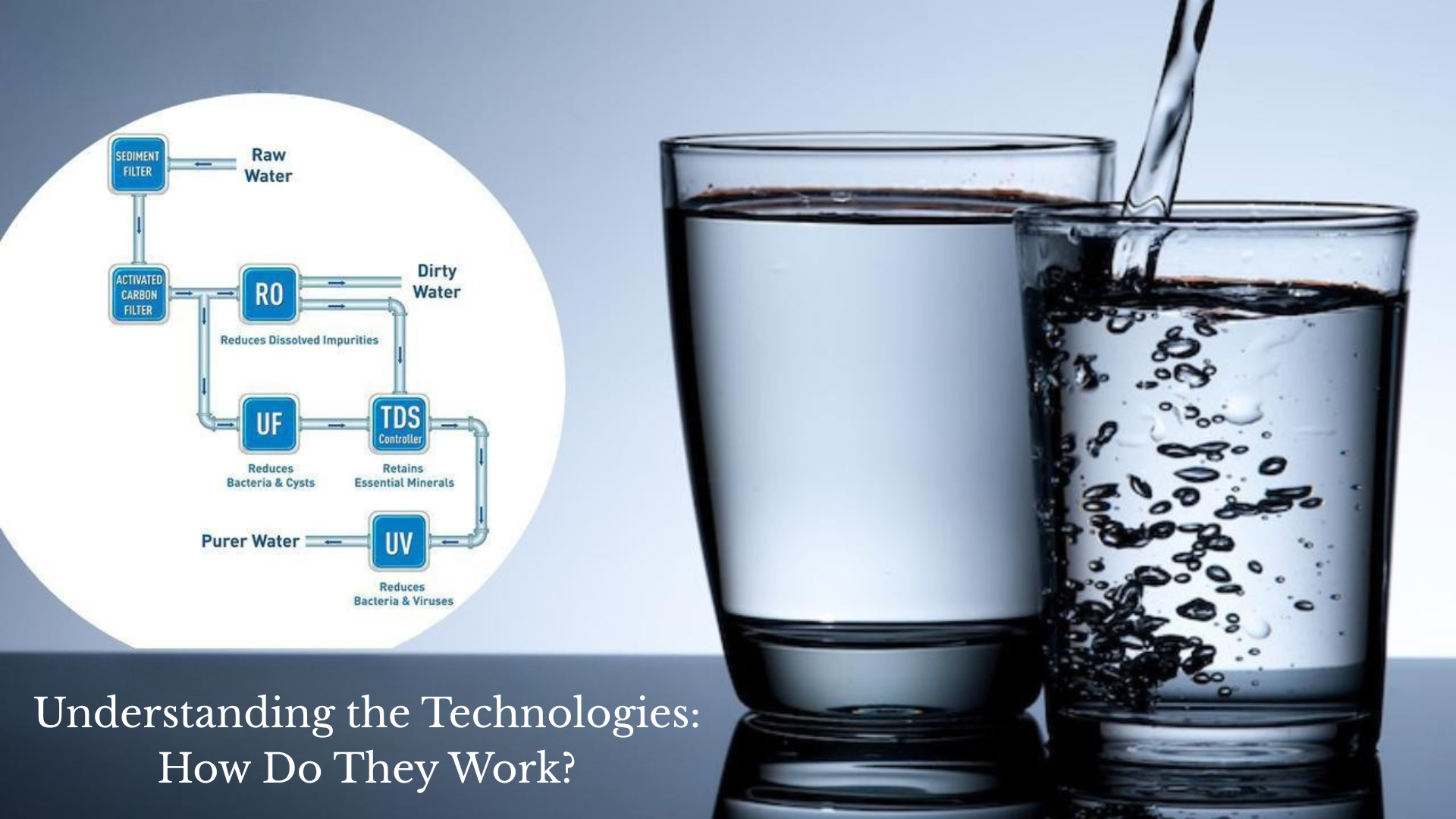 Understanding the Technologies: How Do They Work?