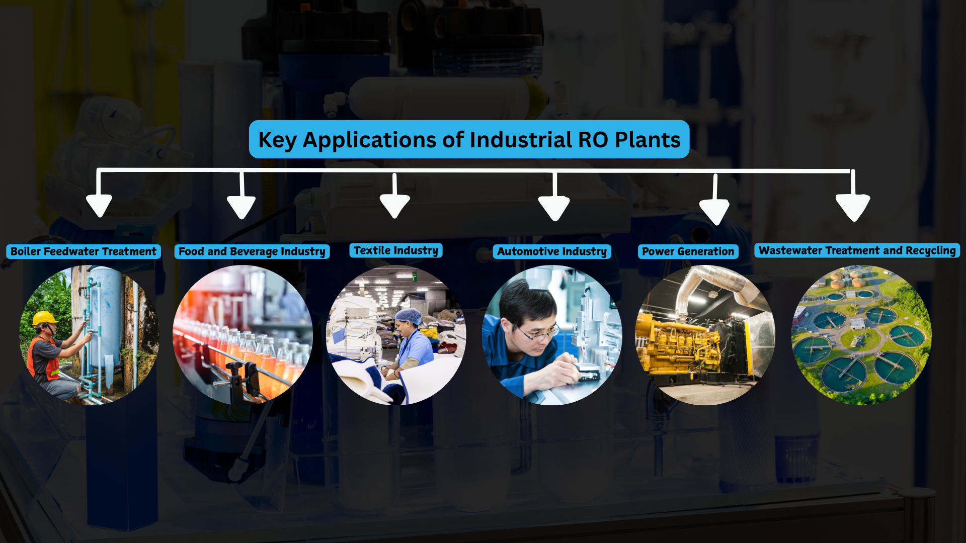 Key Applications of Industrial RO Plants Key Applications of Industrial RO Plants