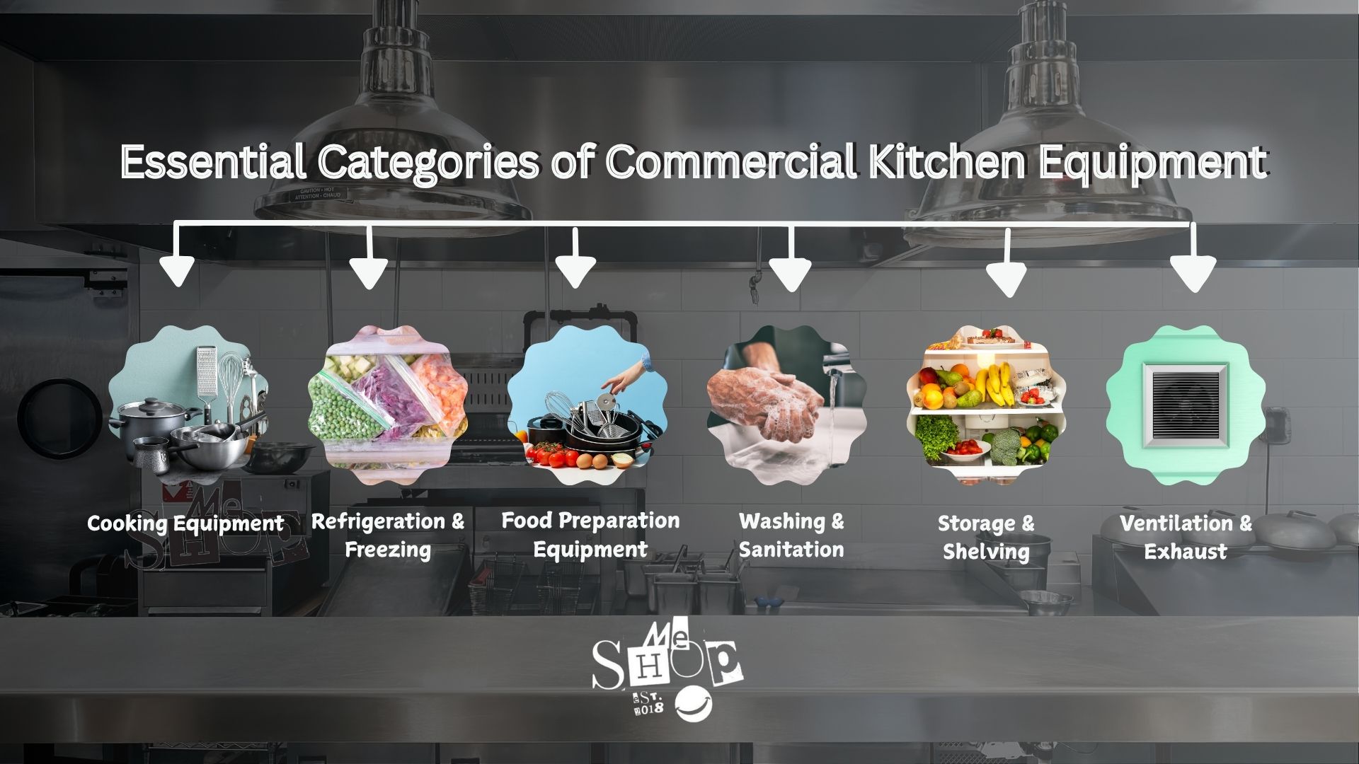 Essential Categories of Commercial Kitchen Equipment Essential Categories of Commercial Kitchen Equipment
