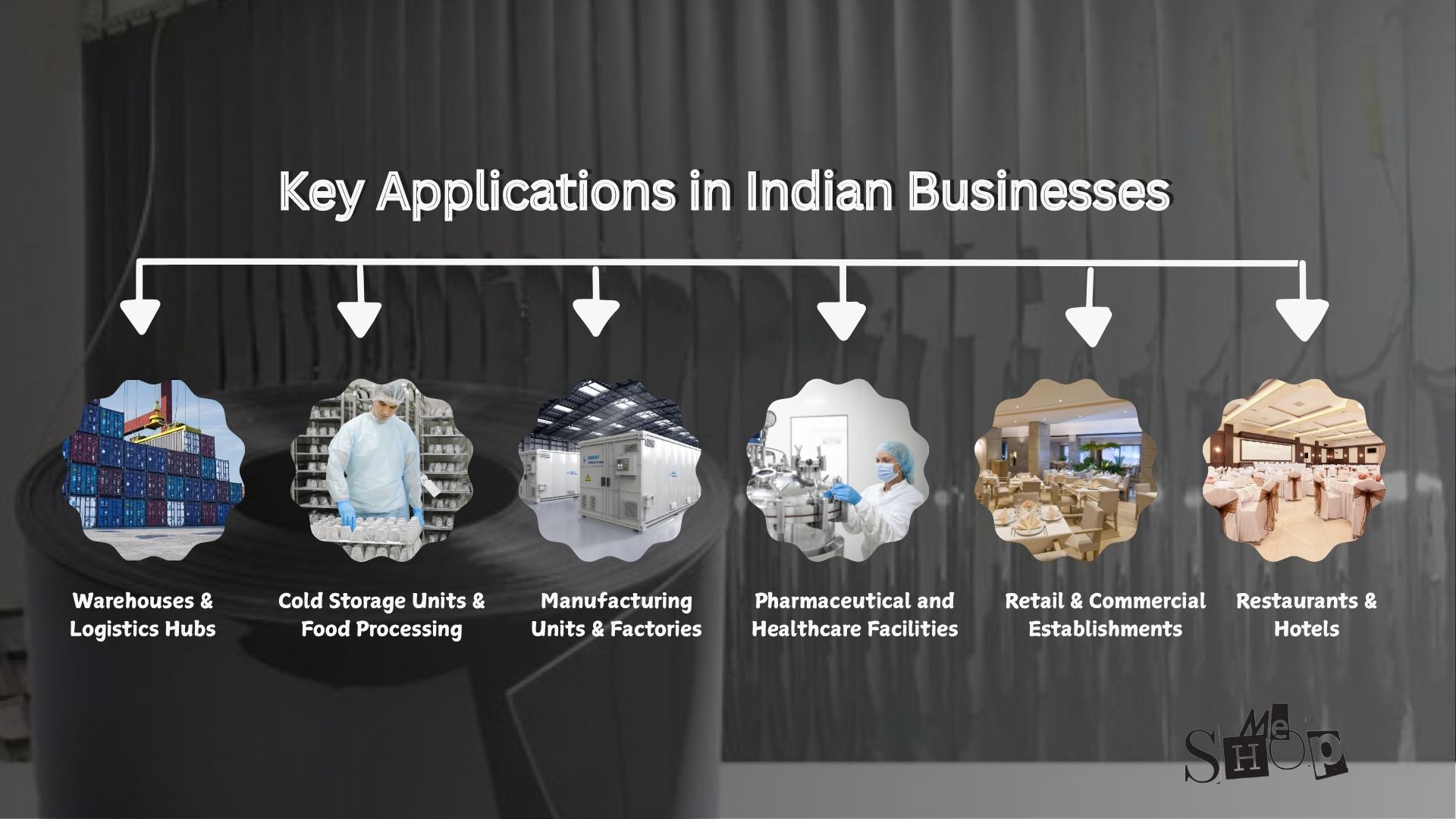 Key Applications in Indian Businesses