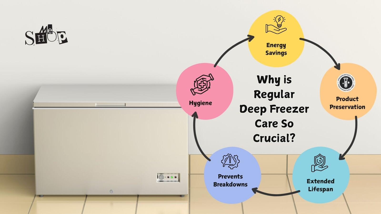 Why is Regular Deep Freezer Care So Crucial?