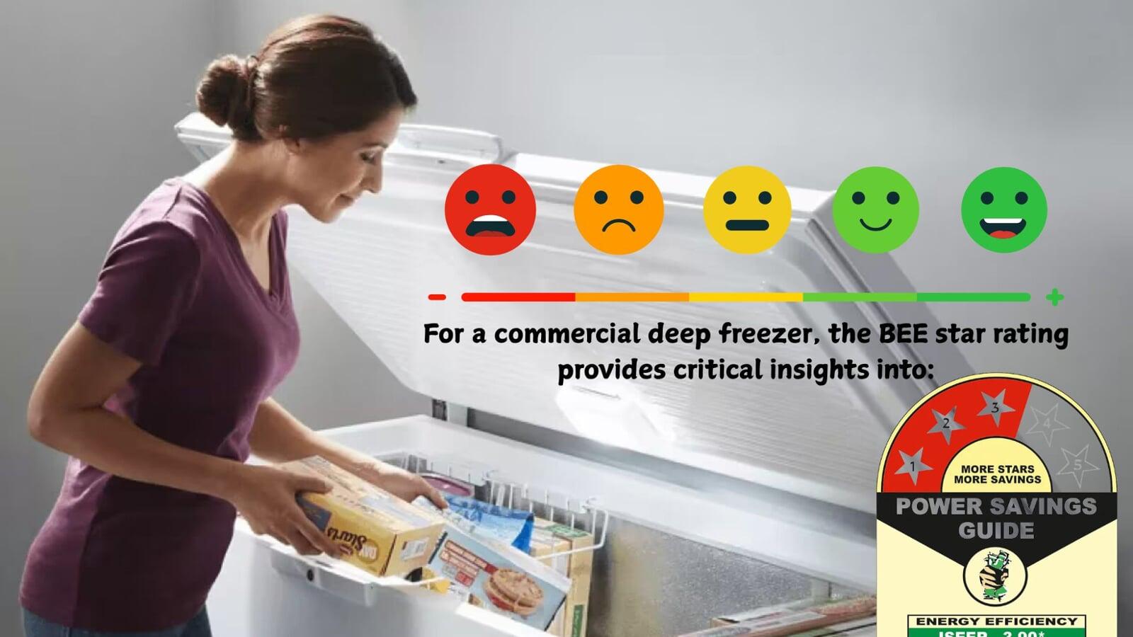 For a commercial deep freezer, the BEE star rating provides critical insights into For a commercial deep freezer, the BEE star rating provides critical insights into