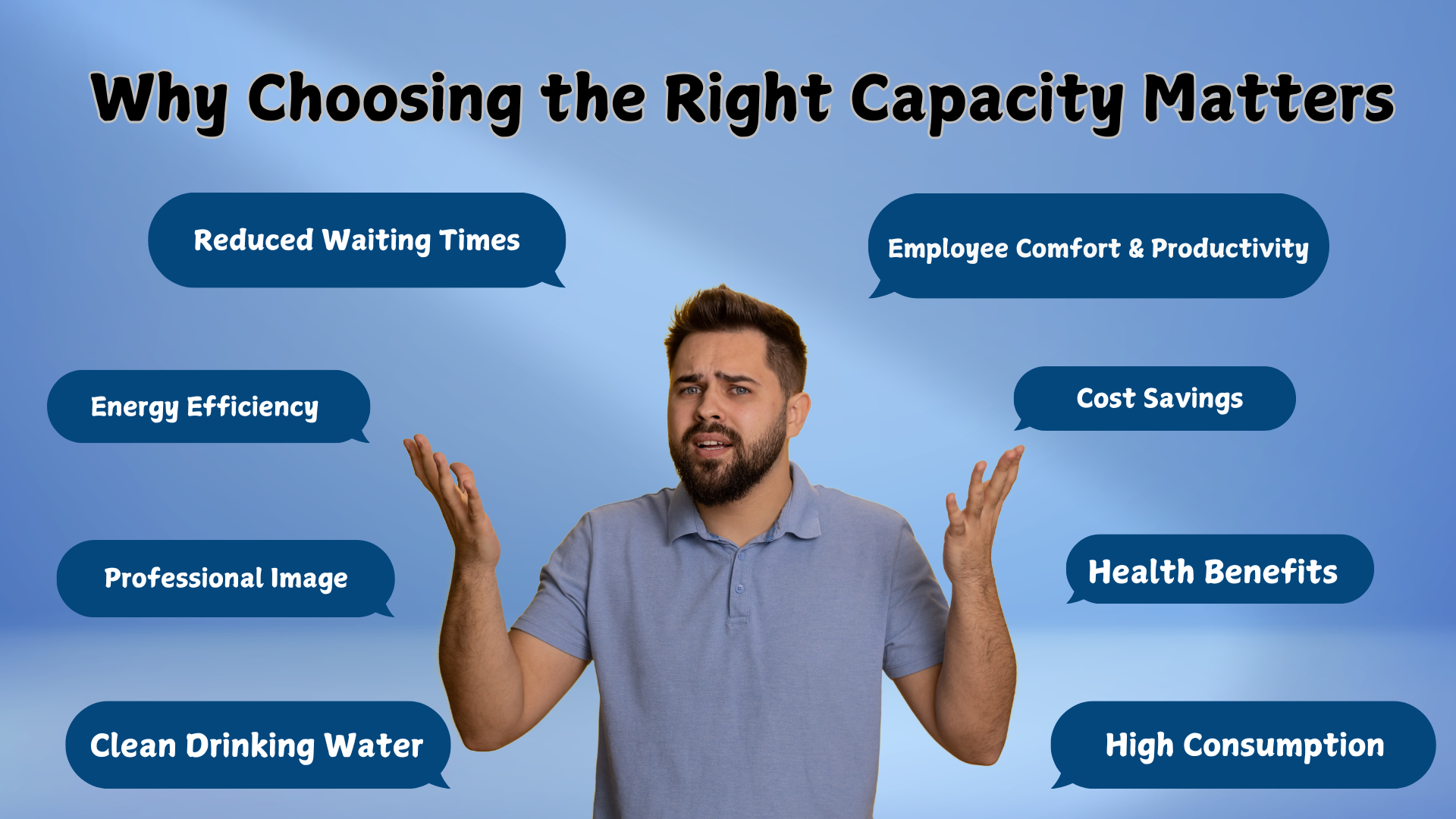 Why Choosing the Right Capacity Matters Why Choosing the Right Capacity Matters