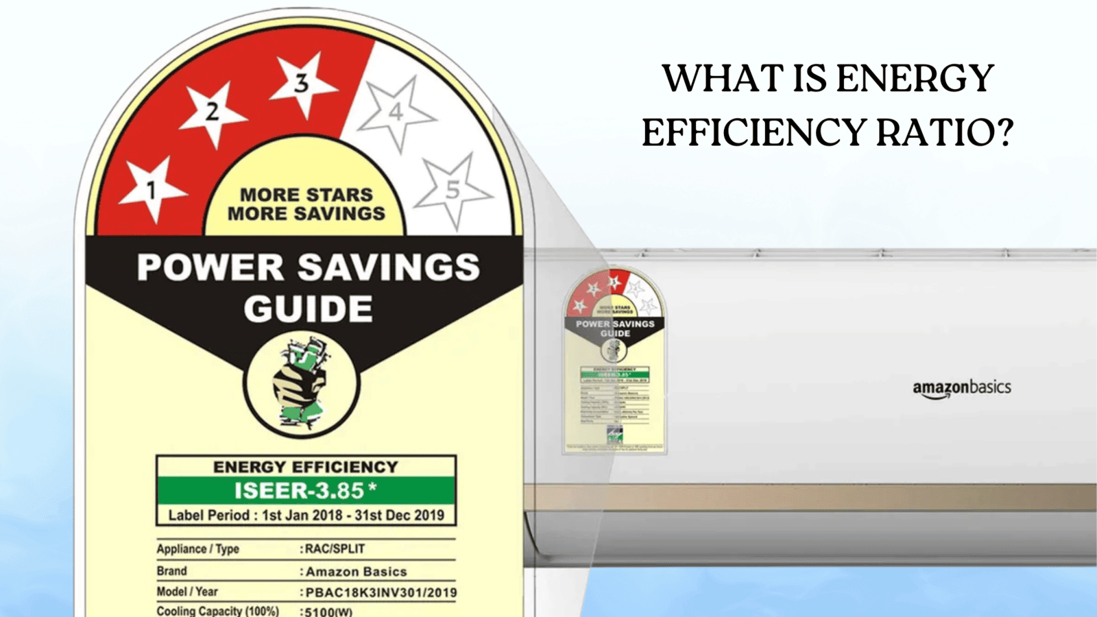 EER (Energy Efficiency Ratio)