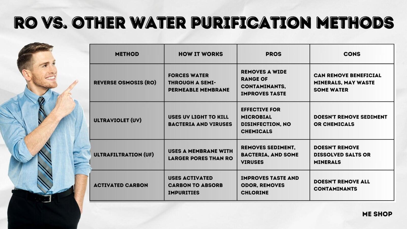 Reverse Osmosis Reverse Osmosis
