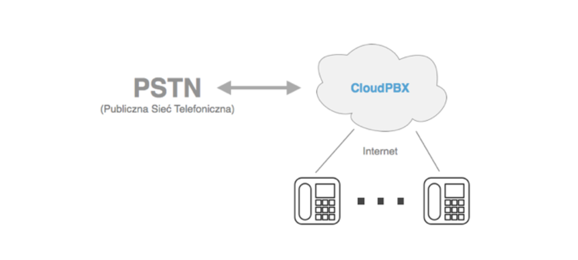 cloudPBX cloudPBX