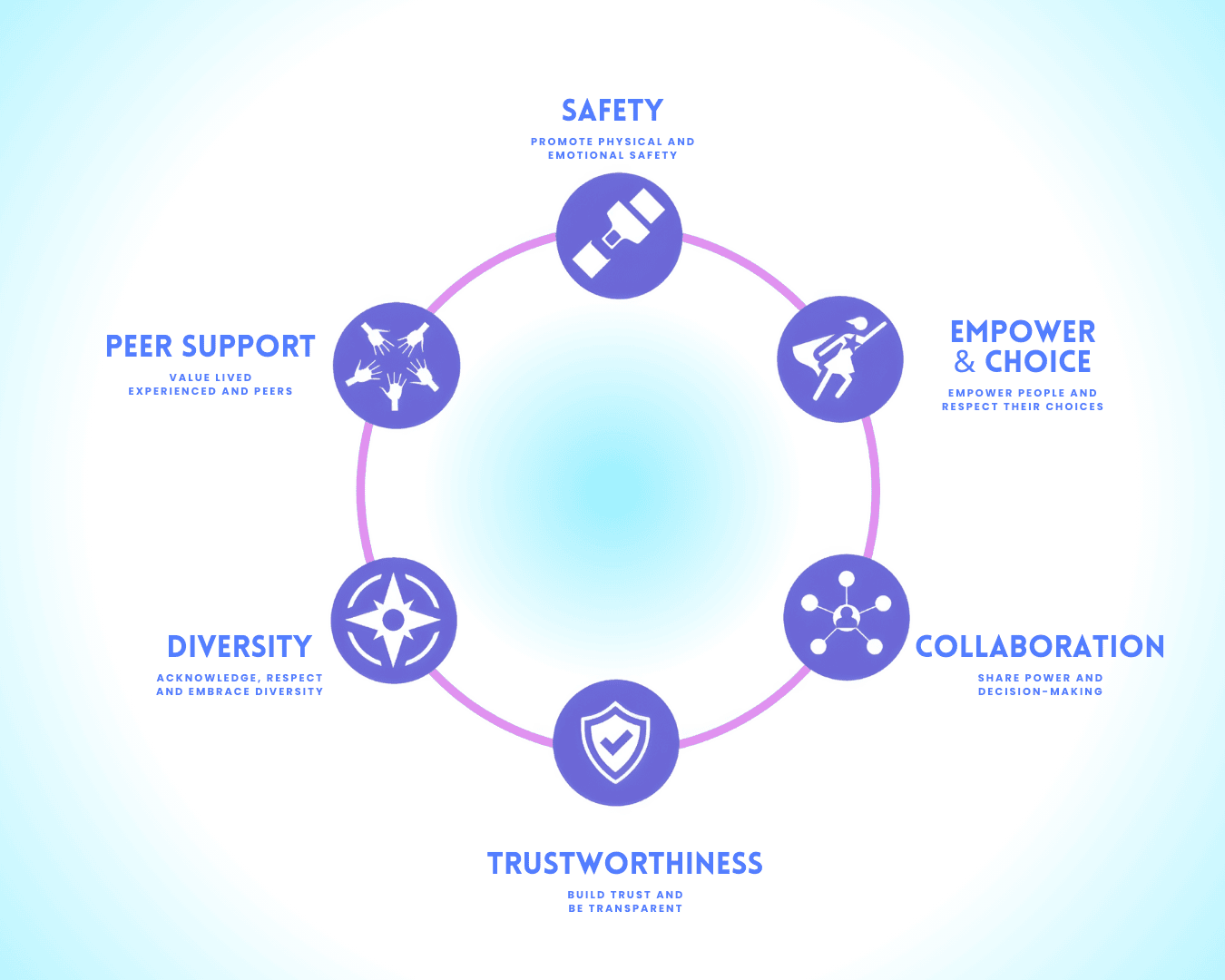 Trauma Informed Trauma Informed