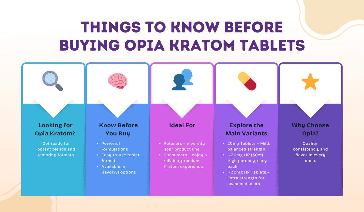 things to know before buying kratom