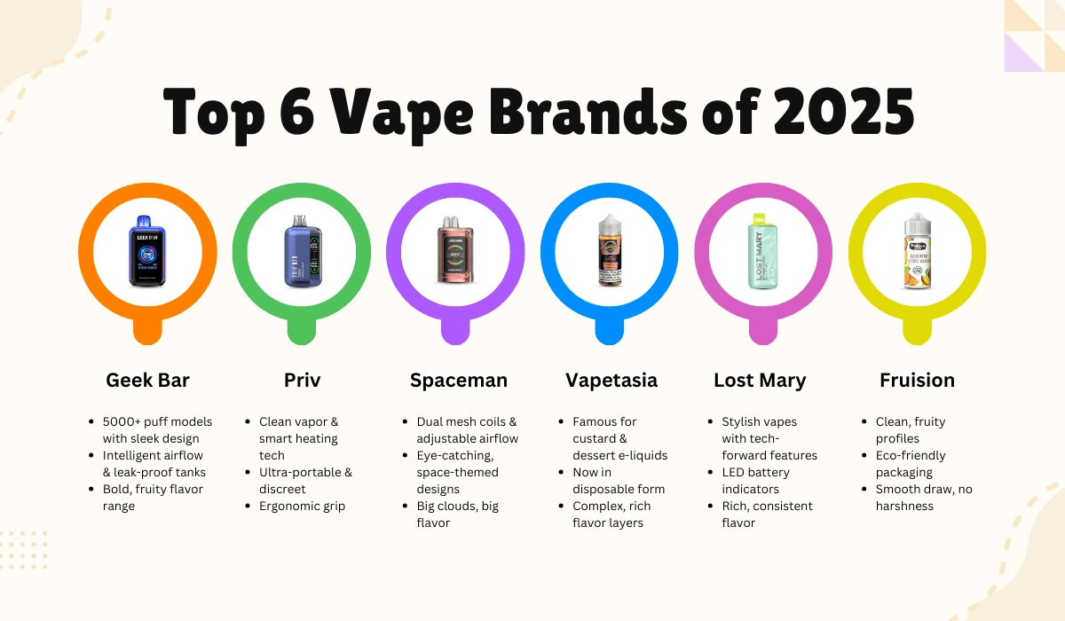 Top 6 vape brands Top 6 vape brands